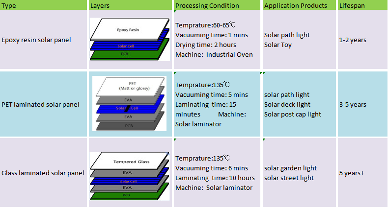 solar panel encapsulationprocess